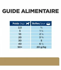HILL'S Pet Nutrition Pâtée A/D URGENT CARE Chien Et Chat 24x156g - Prescription Diet -alimentation chats boutique patee ad urgent care chien et chat 24x156g prescription diet 7