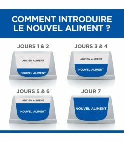 HILL'S Pet Nutrition Pâtée ADULT POULET TENDRE & LEGUMES Chien 12x363g - Vet Essentials -alimentation chats boutique patee adult poulet tendre legumes chien 12 363g vetessentials 2