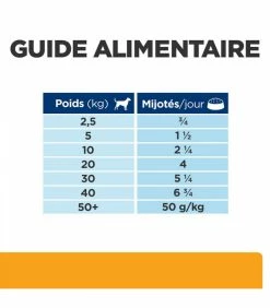 HILL'S Pet Nutrition Pâtée C/D URINARY MULTICARE MIJOTES POULET & LEGUMES Chien 12x354g - Prescription Diet 18 HILL'S Pet Nutrition Pâtée C/D URINARY MULTICARE MIJOTES POULET & LEGUMES Chien 12x354g - Prescription Diet -alimentation chats boutique patee cd urinary multicare mijotes poulet legumes chien 12x354g prescription diet 8