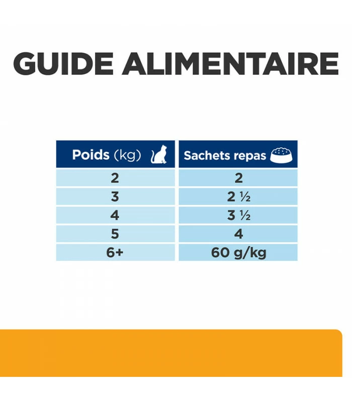 HILL'S Pet Nutrition Pâtée C/D URINARY MULTICARE SAUMON Chat 12x85g - Prescription Diet 9 HILL'S Pet Nutrition Pâtée C/D URINARY MULTICARE SAUMON Chat 12x85g - Prescription Diet – Image 9