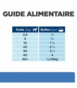 HILL'S Pet Nutrition Pâtée DERM COMPLETE Chien 12x370g - Prescription Diet 18 HILL'S Pet Nutrition Pâtée DERM COMPLETE Chien 12x370g - Prescription Diet -alimentation chats boutique patee derm complete chien 12x370g prescription diet 8