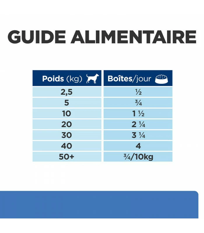 HILL'S Pet Nutrition Pâtée DERM COMPLETE Chien 12x370g - Prescription Diet 9 HILL'S Pet Nutrition Pâtée DERM COMPLETE Chien 12x370g - Prescription Diet – Image 9