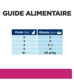 HILL'S Pet Nutrition Pâtée GASTROINTESTINAL BIOME MIJOTE POULET & LEGUMES Chat 24x82g - Prescription Diet -alimentation chats boutique patee gastrointestinal biome mijote poulet legumes chat 24x82g prescription diet 8