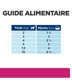 HILL'S Pet Nutrition Pâtée GASTROINTESTINAL BIOME MIJOTES POULET & CAROTTES Chien 12x354g - Prescription Diet 18 HILL'S Pet Nutrition Pâtée GASTROINTESTINAL BIOME MIJOTES POULET & CAROTTES Chien 12x354g - Prescription Diet -alimentation chats boutique patee gastrointestinal biome mijotes poulet carottes chien 12x354g prescription diet 8