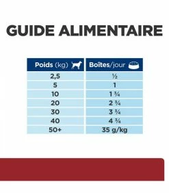 HILL'S Pet Nutrition Pâtée I/D DIGESTIVE DINDE Chien Et Chiot 12x360g - Prescription Diet -alimentation chats boutique patee id digestive dinde chien et chiot 12x360g prescription diet 8