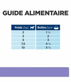 HILL'S Pet Nutrition Pâtée I/D LOW FAT DIGESTIVE MIJOTES POULET ET LEGUMES Chien 24x156g - Prescription Diet -alimentation chats boutique patee id low fat digestive mijotes poulet et legumes chien 24x156g prescription diet 7