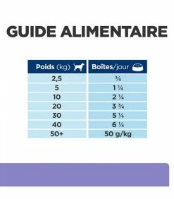 HILL'S Pet Nutrition Pâtée I/D LOW FAT DIGESTIVE MIJOTES POULET & LEGUMES Chien 12x354g - Prescription Diet -alimentation chats boutique patee id low fat digestive mijotes poulet legumes chien 12x354g prescription diet 8