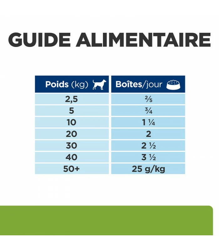 HILL'S Pet Nutrition Pâtée METABOLIC Chien 12x370g - Prescription Diet 9 HILL'S Pet Nutrition Pâtée METABOLIC Chien 12x370g - Prescription Diet – Image 9