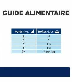 HILL'S Pet Nutrition Pâtée Z/D FOOD SENSITIVITIES Chat 24x156g - Prescription Diet -alimentation chats boutique patee zd food sensitivities chat 24x156g prescription diet 8
