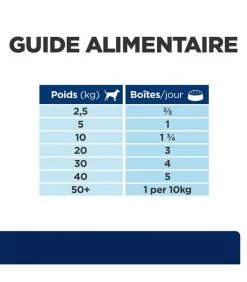 HILL'S Pet Nutrition Pâtée Z/D FOOD SENSITIVITIES Chien 12x370g - Prescription Diet -alimentation chats boutique patee zd food sensitivities chien 12x370g prescription diet 8