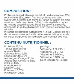 HILL'S Pet Nutrition PUPPY GROWTH ACTIVE BIOME+ SMALL&MINI POULET Chien Sac 7 Kg - Vet Essentials 12 HILL'S Pet Nutrition PUPPY GROWTH ACTIVE BIOME+ SMALL&MINI POULET Chien Sac 7 Kg - Vet Essentials -alimentation chats boutique puppy growth active biome thickboxmini poulet chien sac 7 kg vet essentials 5