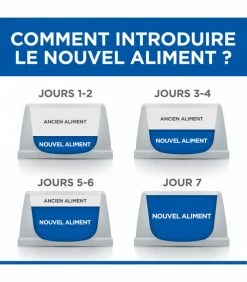 HILL'S Pet Nutrition Croquettes W/D DIABETES CARE POULET Chien Sac 12 Kg - Prescription Diet -alimentation chats boutique wd diabetes care poulet chien sac 12 kg prescription diet 6